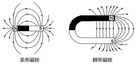 家里的磁场是什么意思